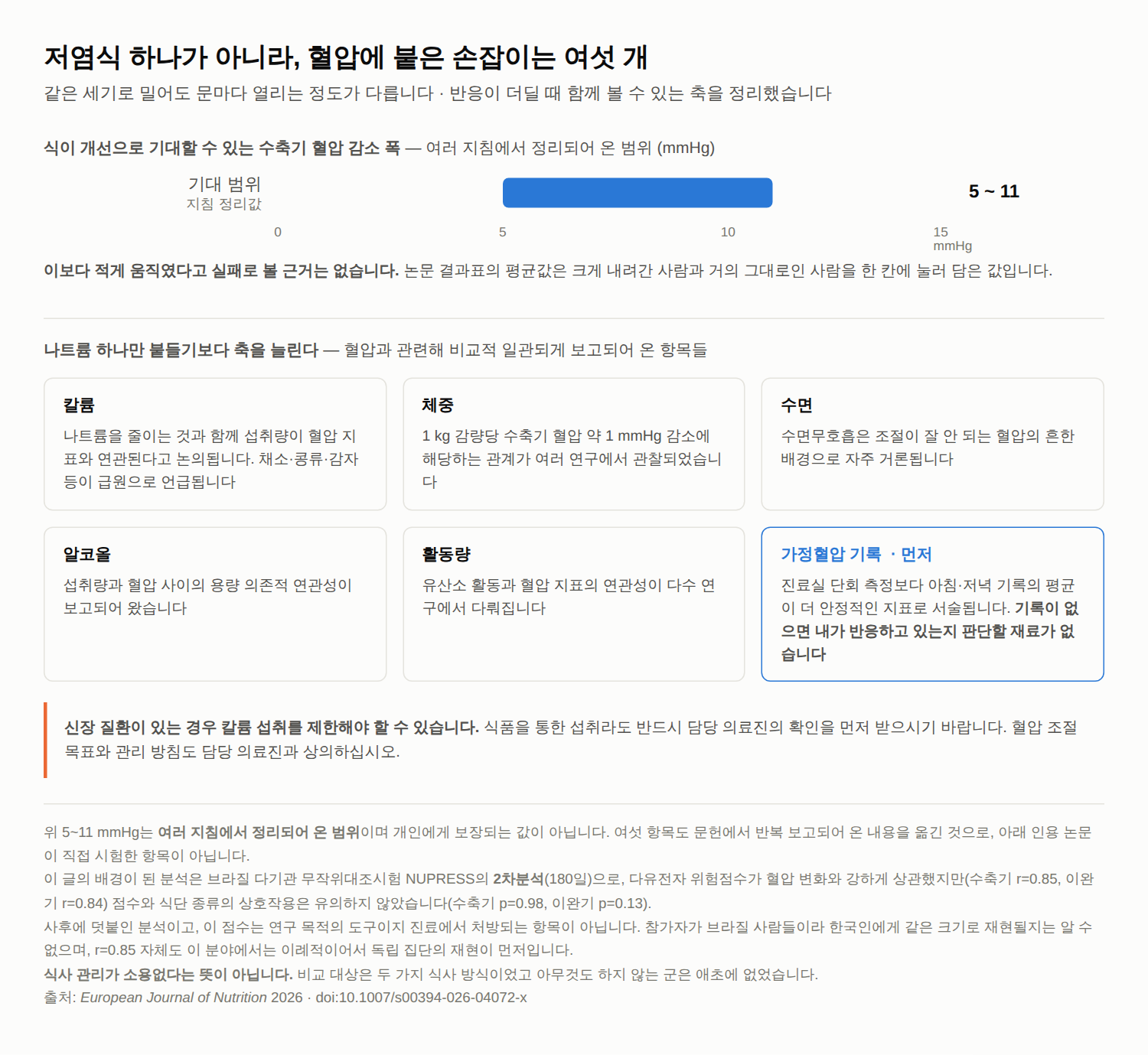 저염식 왜 효과가 없을까 — 혈압에 좋은 음식을 챙겨도 반응 폭이 갈리는 이유