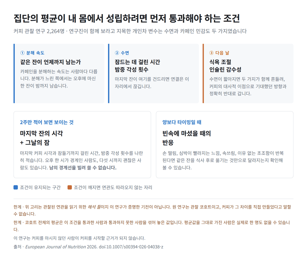 같은 커피 두 잔인데 왜 나만 밤을 새울까