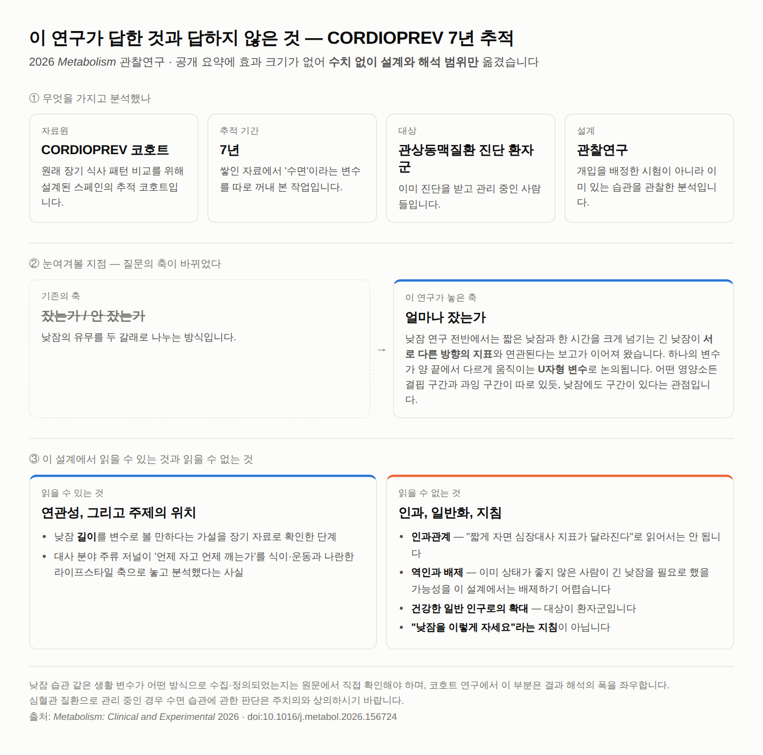 낮잠에도 ‘용량’이 있다 — 시에스타와 심장대사, CORDIOPREV 7년 추적