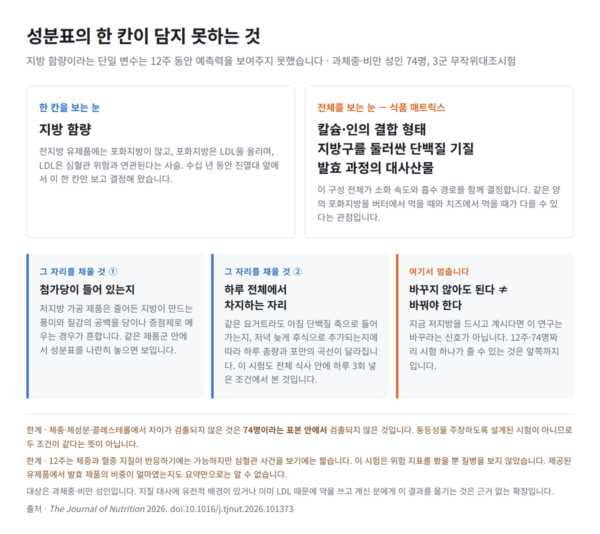 성분표의 지방 한 칸으로 식품을 고르던 습관에 대하여