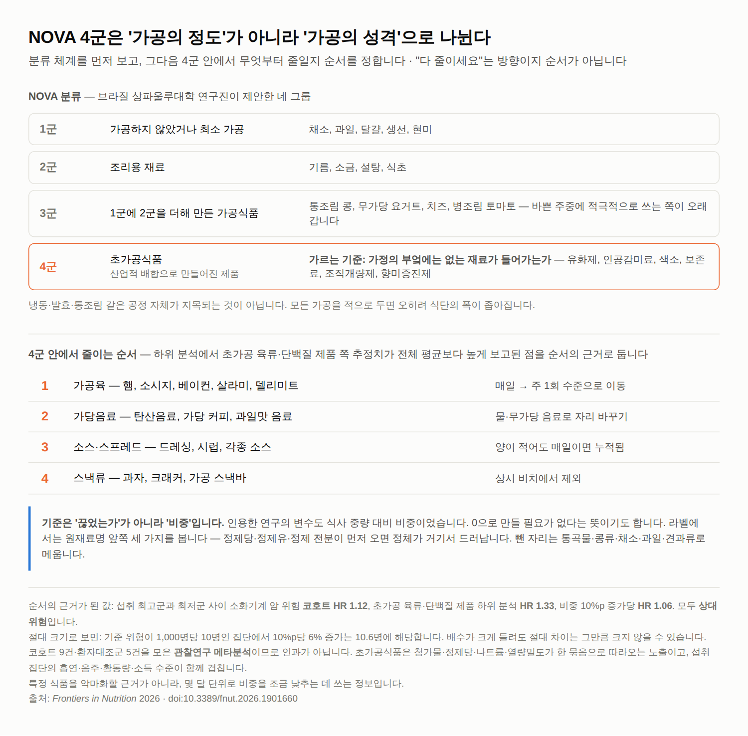초가공식품 줄이는 순서 — 다 끊기 전에 우선순위부터 정하는 법